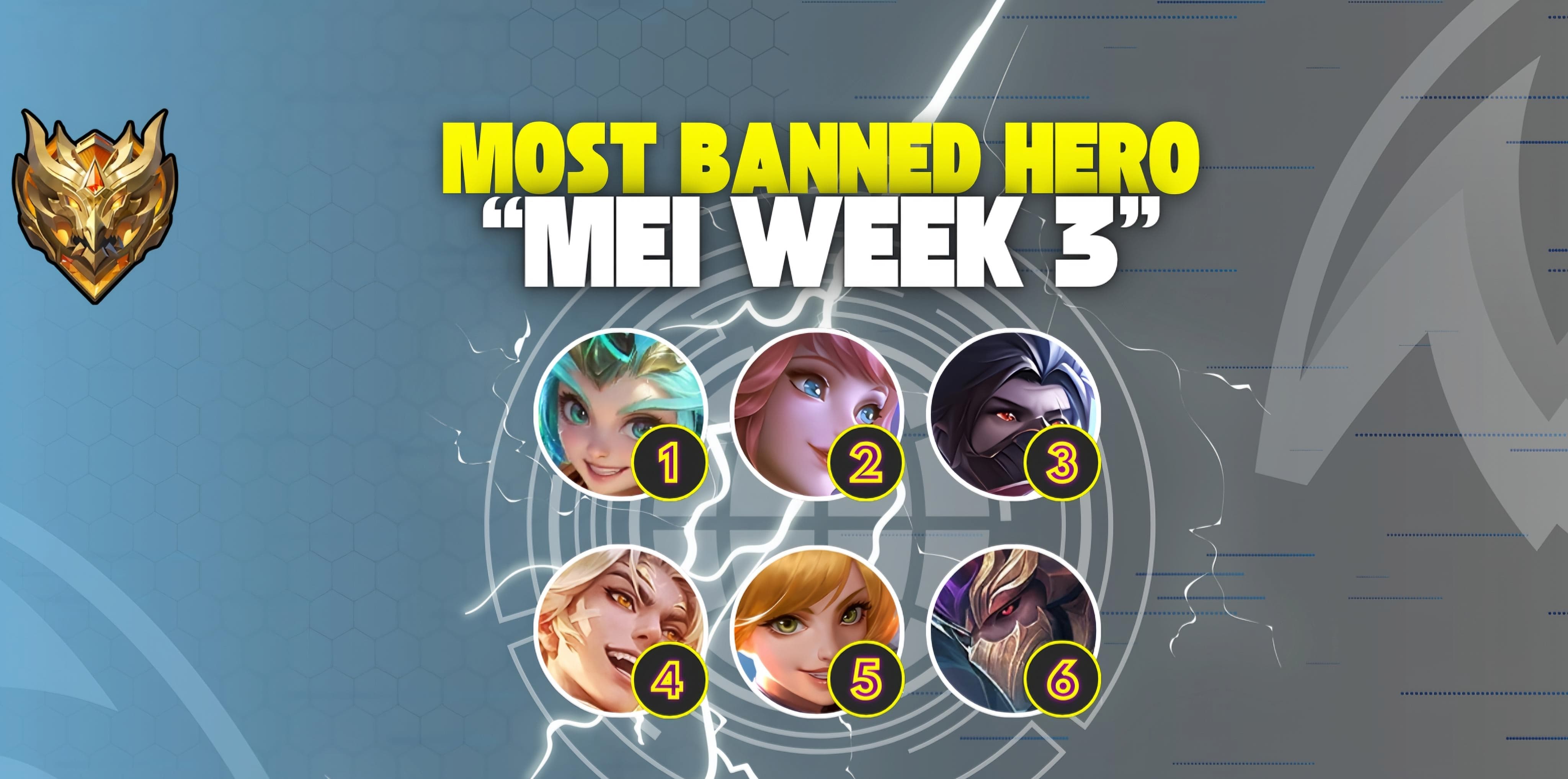 Most Banned Hero Mobile Legends Episode 10 - May Week 3 